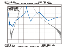 Характеристики полосовых фильтров и преселектора на частоте 7.22 МГц